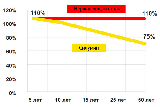Эффективность конденсационных котлов